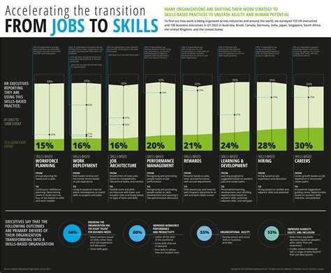 berrzers|Understanding Employment